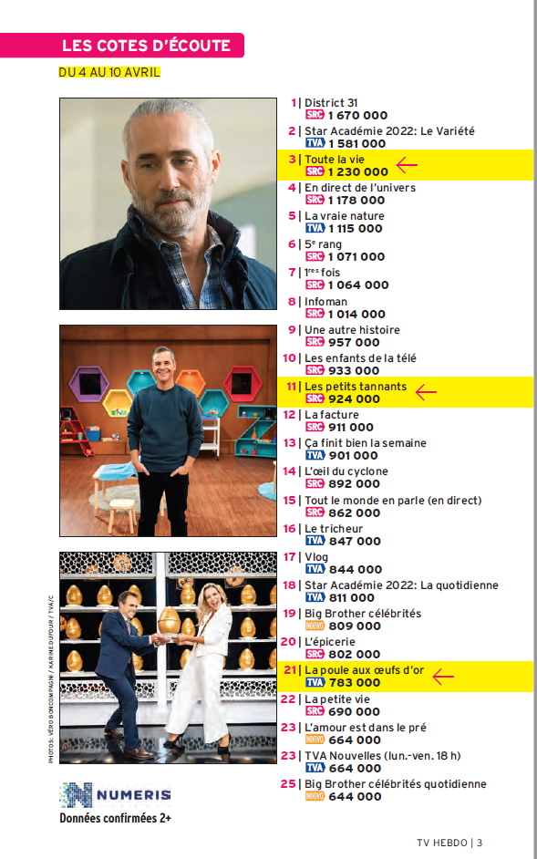 Abonnement au magazine TV Hebdo